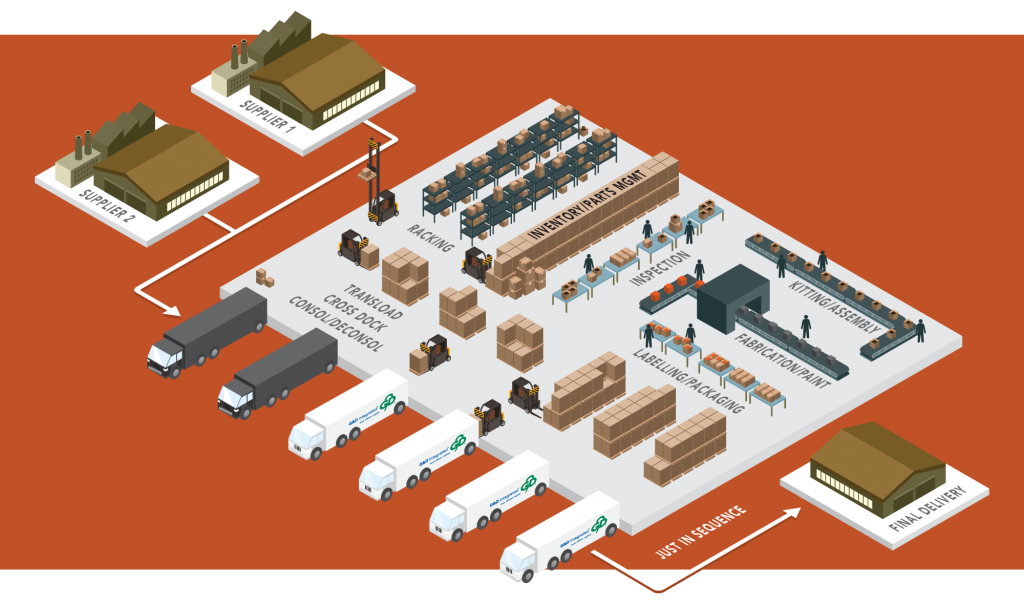 warehouse-illustration - G&D Integrated